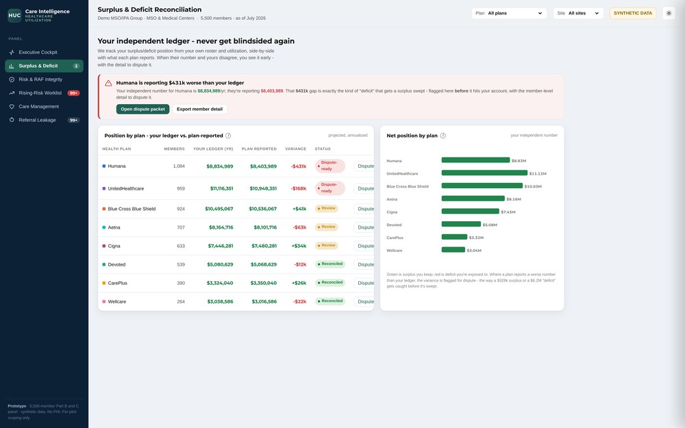Surplus and Deficit dashboard view