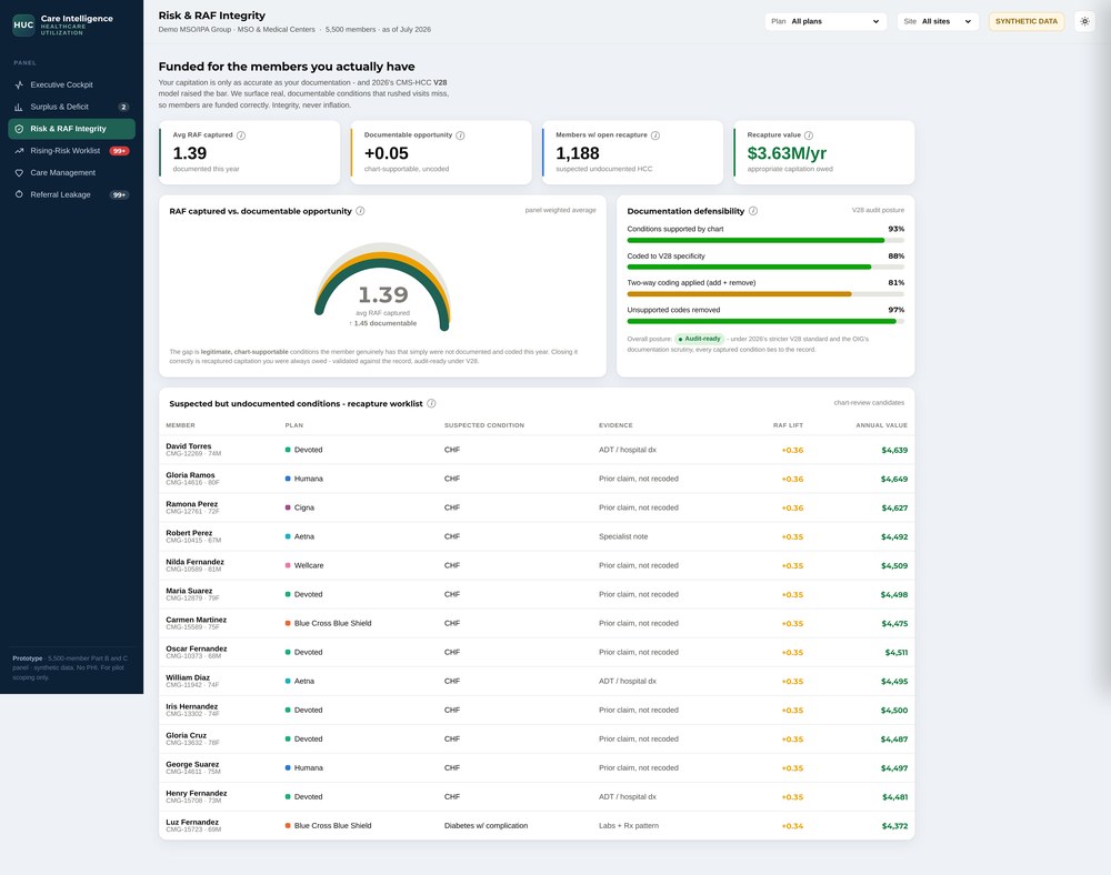 Risk and RAF Integrity dashboard view