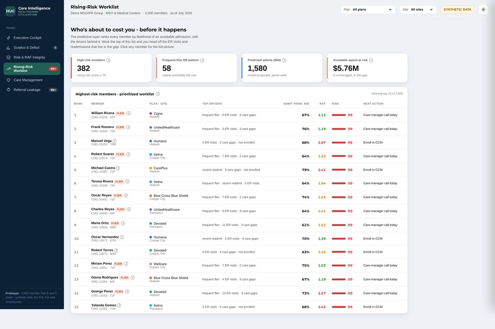 Rising-Risk Worklist dashboard view