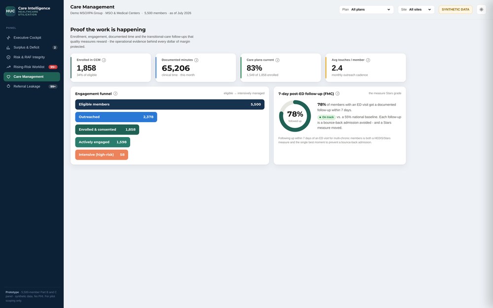 Care Management dashboard view