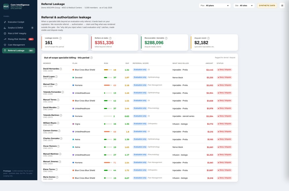 Referral Leakage dashboard view