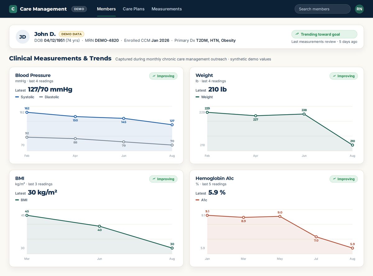 Clinical Care Management dashboard view